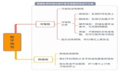 加密货币开户交易全攻略
