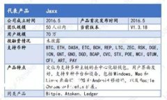 全面解析现货交易加密货