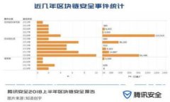 如何下载并使用最新的T