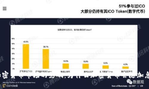 加息对加密货币市场的影响：为什么加密货币会随加息而下跌？