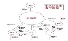 TP钱包：全方位解析及使用