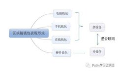 全面解析加密货币钱包的