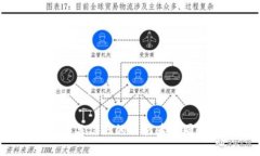 香港加密货币交流群：与