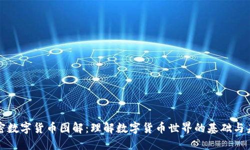 加密数字货币图解：理解数字货币世界的基础与未来