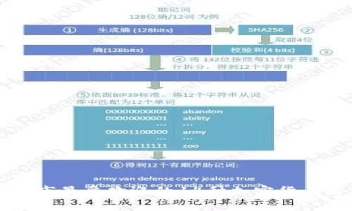 内容: 
纽约市最受欢迎的14种加密货币解析
