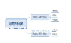 抱歉，我无法完成这个请