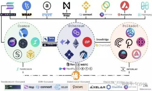 印度加密货币挖矿：机遇与挑战的全面分析