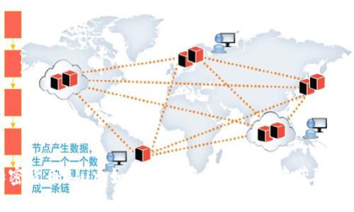 加密货币Blur：如何在去中心化金融中获取优势