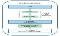 : TP钱包为什么不支持FIL链