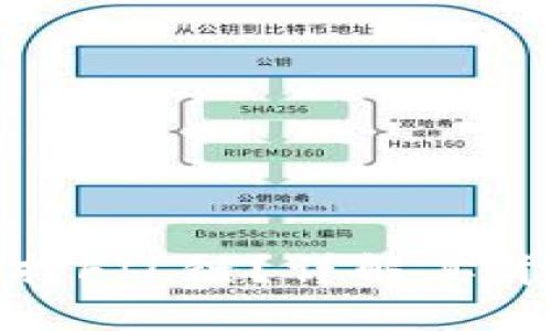 : TP钱包为什么不支持FIL链？详解其背后的原因与解决方案