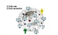 如何高效下载和使用加密
