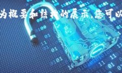 注意：由于字数限制，以
