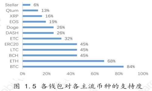香港OTC加密货币商店全攻略：如何选择和交易