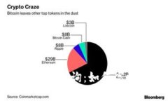 全面解析加密货币目录查