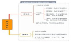 TP钱包资产被盗后如何有效
