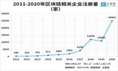 TP钱包中的DeFi：解读去中