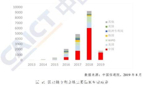 中国国产加密数字货币平台：如何选择与发展前景分析