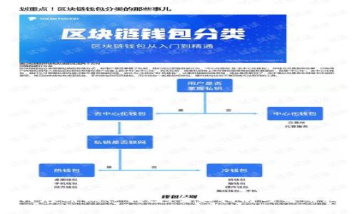 如何辨别假TP钱包：全面指南与实用技巧