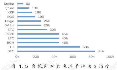   
西双版纳与加密货币：未来投资新机遇