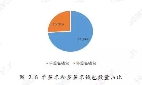 加密货币投资管理规定解析：全面提升投资者的风险防范意识
