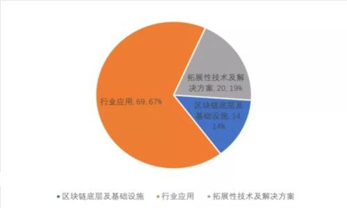 探索古巴加密货币交易机构的现状与未来发展