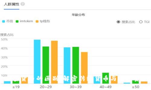 货币与加密货币的区别：解密传统货币与数字资产的关系