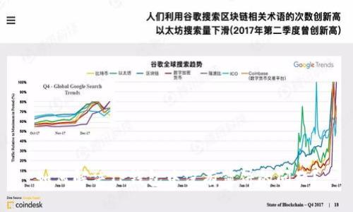 如何解决TP钱包中没有薄饼的问题？