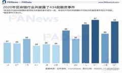 比特币与加密货币：未来