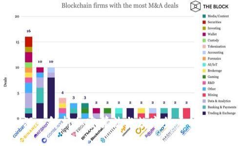 深入解析加密算法与数字货币的关系