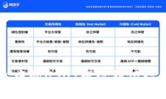 如何将TP钱包中的USDT提现