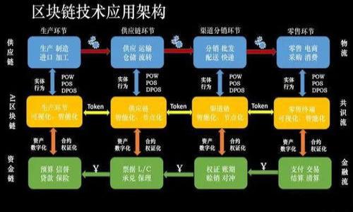 

如何轻松为TP钱包充值：完整指南