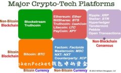 全面解读TokenPocket钱包中的