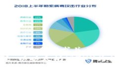 思考一个符合用户搜索需求并且的优质  加密货币