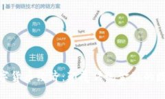 加密数字货币经济：颠覆