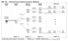 全面解析紧急释放加密货币的影响与策略