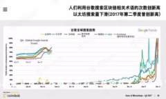 Bitmain加密货币：深入解析