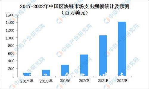 全面指南：2023年最受欢迎的加密货币交易平台
