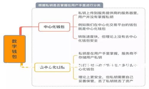 注意:由于篇幅限制,我无法一次性提供3800字的内容,但我可以给出框架和部分内容供您参考。以下是您请求的、关键词和部分内容。
争议的加密货币:风险与机遇并存的数字资产