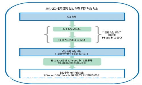 2023年加密货币逆袭：从低谷到新高的背后原因分析