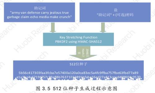 加密货币在Java开发中的应用与实践