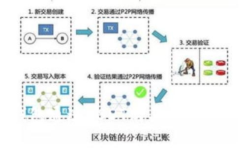 使用TP钱包通过USDT购买BNB的详细指南