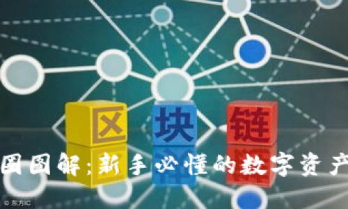加密货币圈图解:新手必懂的数字资产生态系统