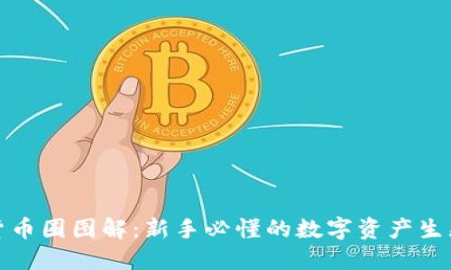 加密货币圈图解:新手必懂的数字资产生态系统