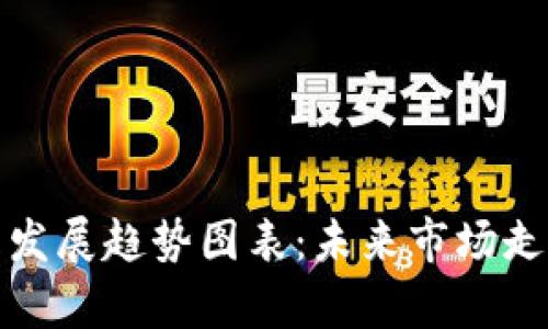 加密数字货币发展趋势图表:未来市场走向的全面解析