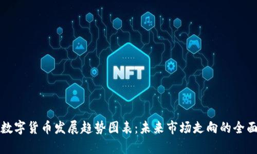 加密数字货币发展趋势图表:未来市场走向的全面解析