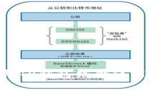 如何刷机与TP钱包结合使用：全面指南