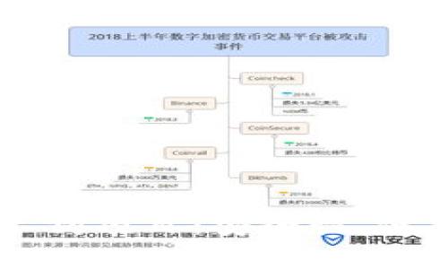 深入解析TP钱包土狗项目:安全性、使用价值与市场潜力
