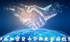 揭秘社区加密货币价格走