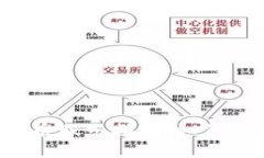 2023年美国加密货币股东指