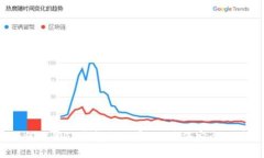 如何设置TP钱包支付密码，